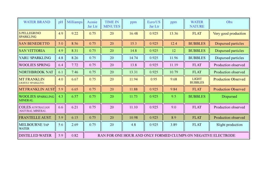 COLLOIDAL SILVER INFO PAK NUTECH 2000